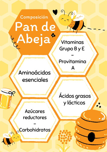 Composición del pan de abeja