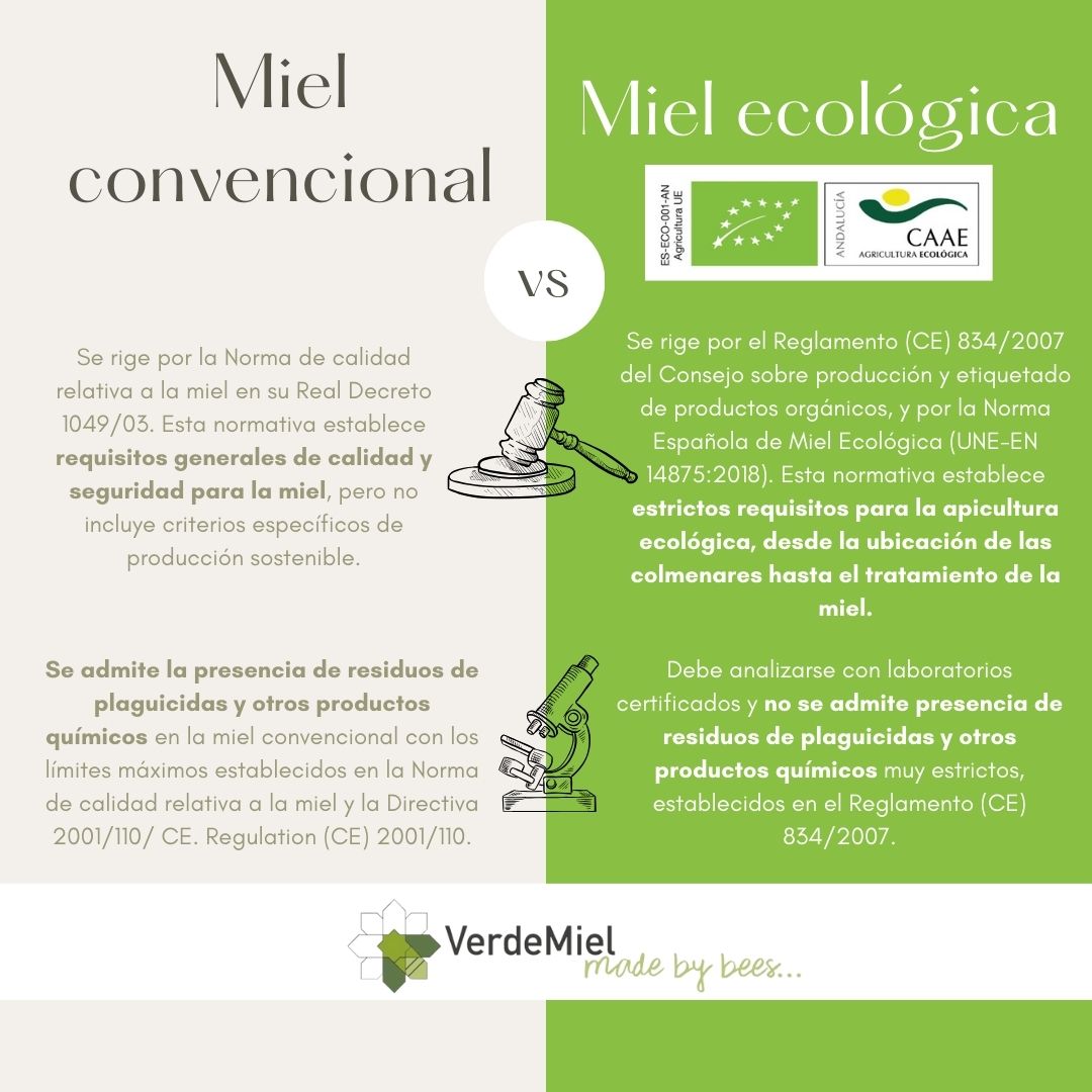 Infografía VerdeMiel sobre la diferencia entre miel convencional y miel ecologica